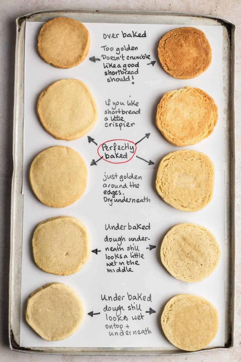 Baked Shortbread Cookies Arrangement