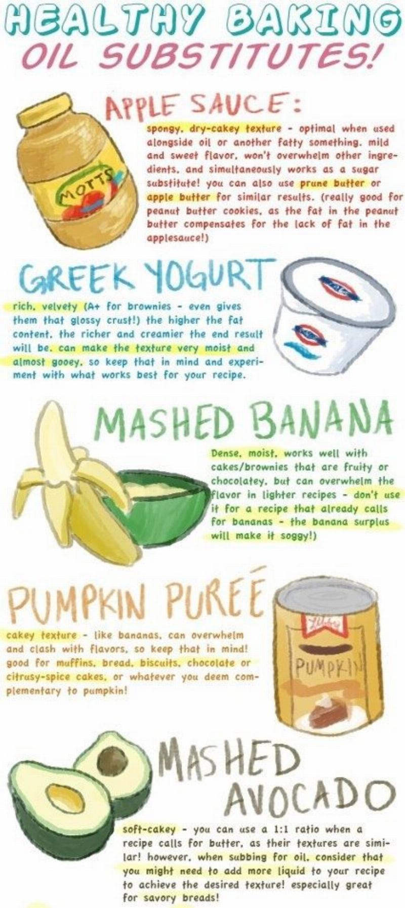 Baking Oil Substitutions Chart